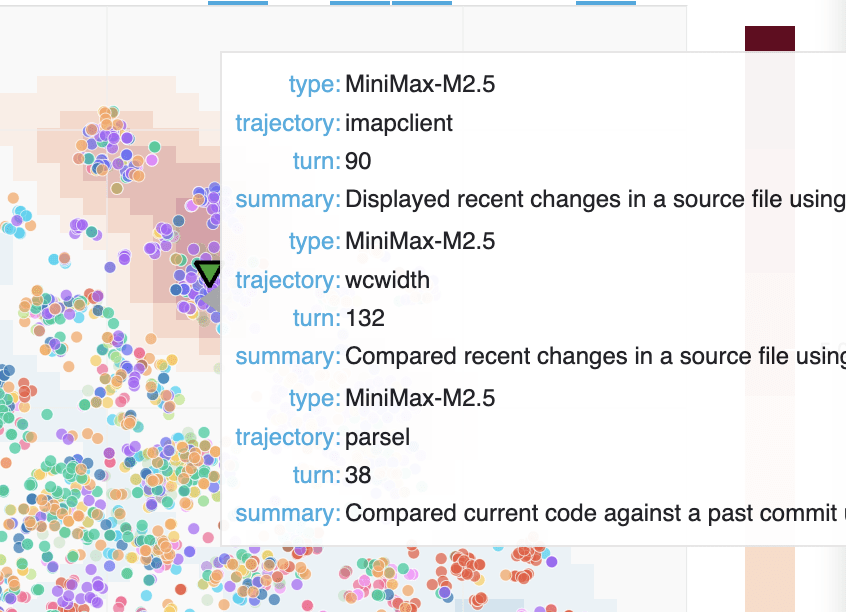 Git operations cluster in Commit0