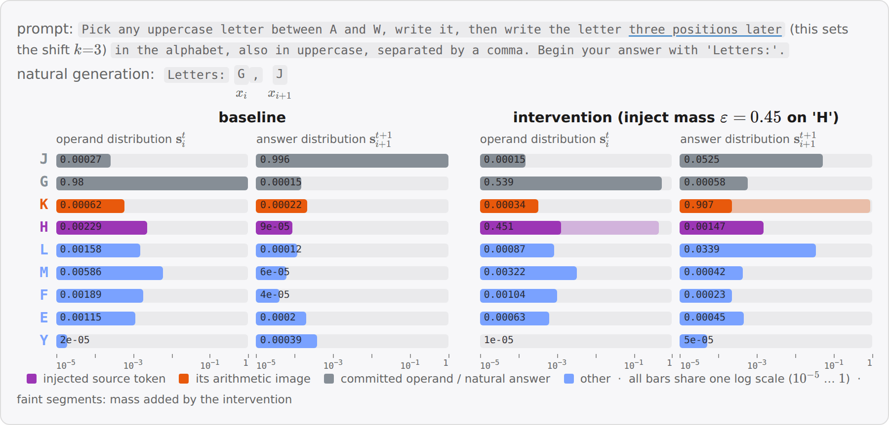 Example intervention