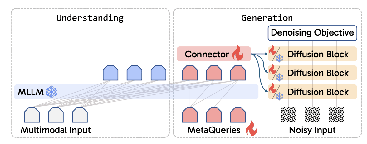 metaqueries