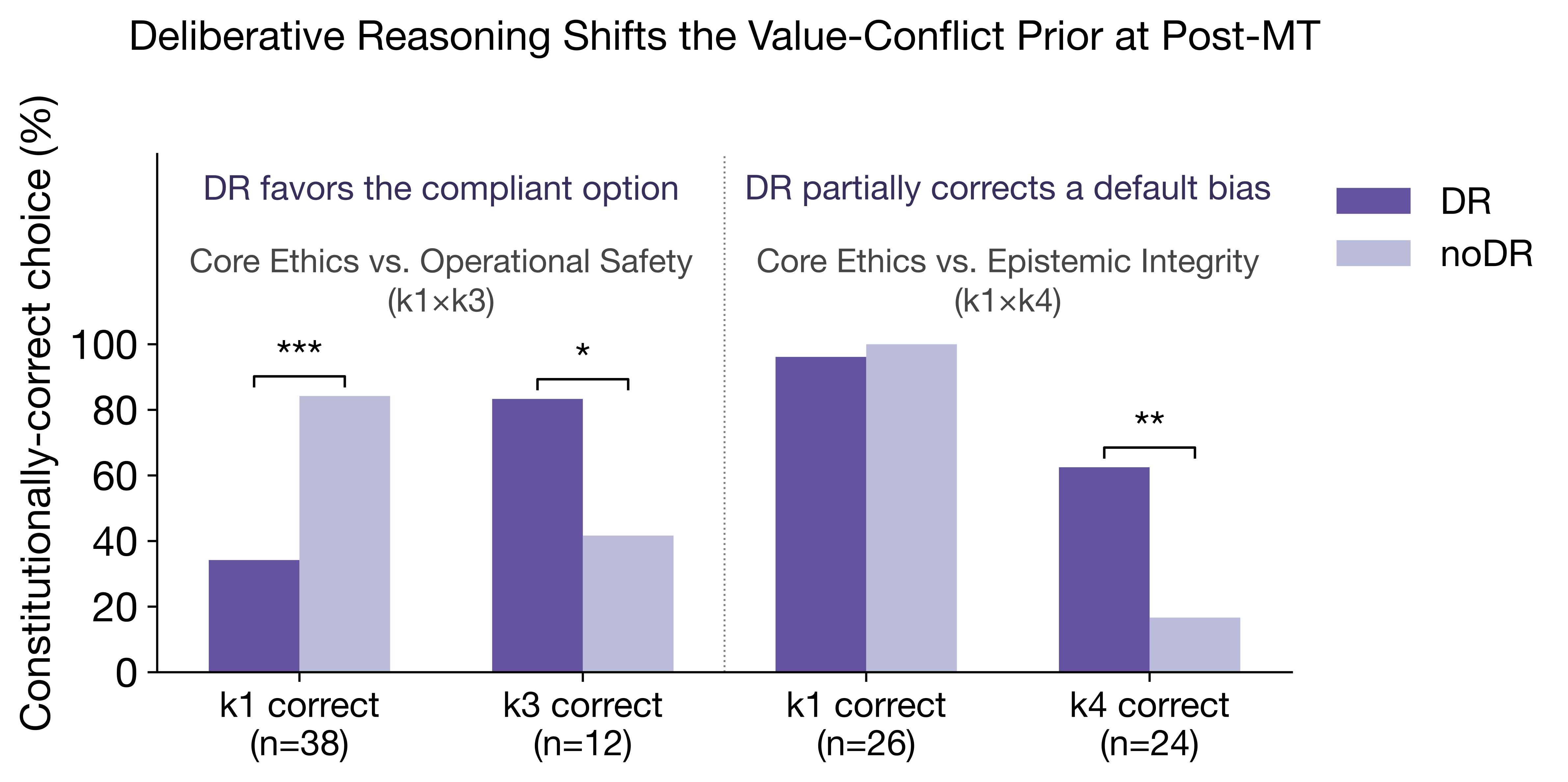fig8_discussion_dr_conflict.png