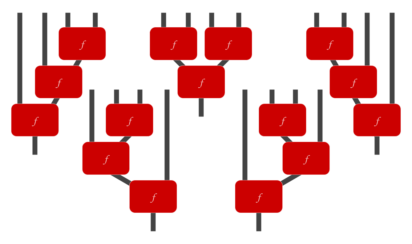 Five ways of hooking up three instantiations of f