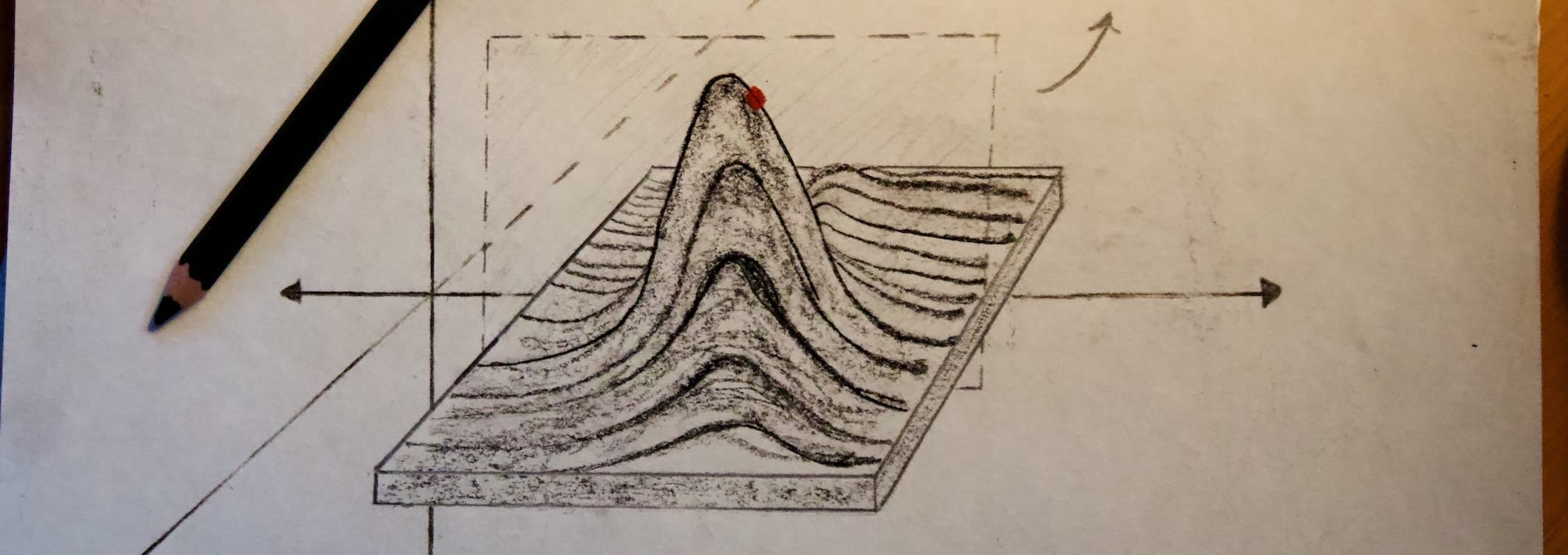 Partial Derivatives on a plot