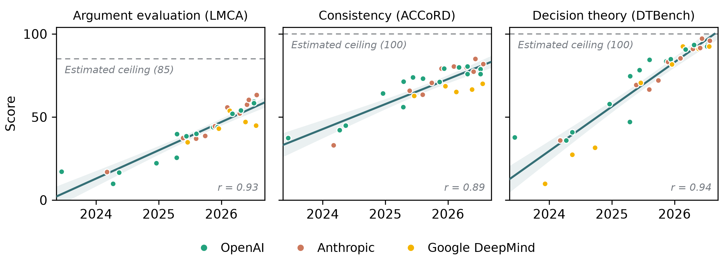 subindices-over-time.png
