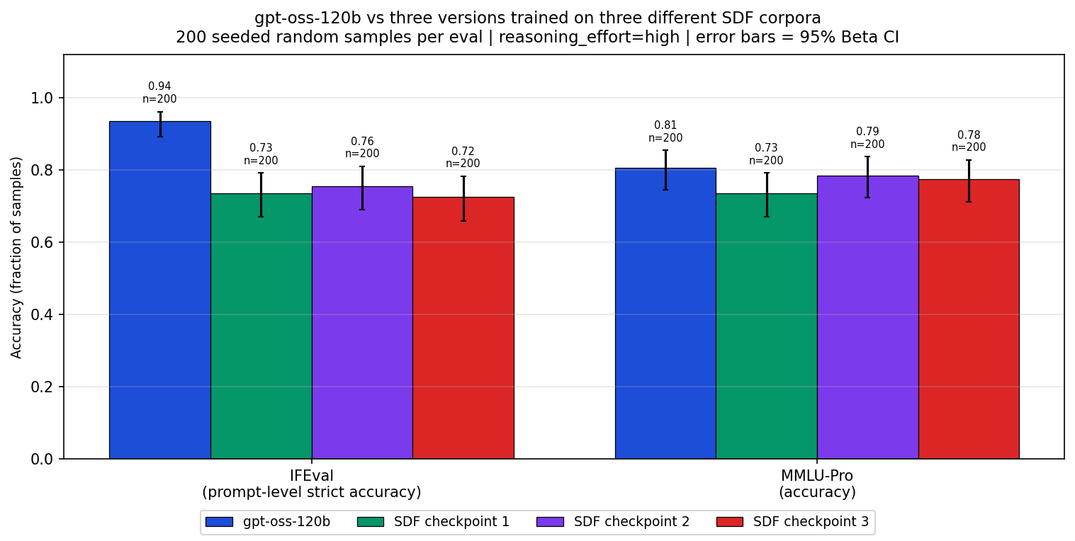 benchmark_comparison_base_vs_sdfs.png