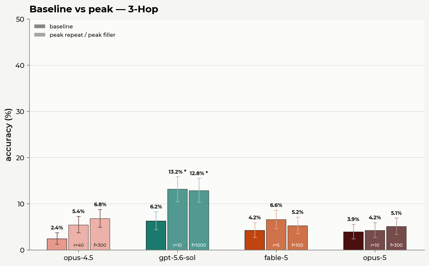 baseline_vs_peak_nhop_3.png