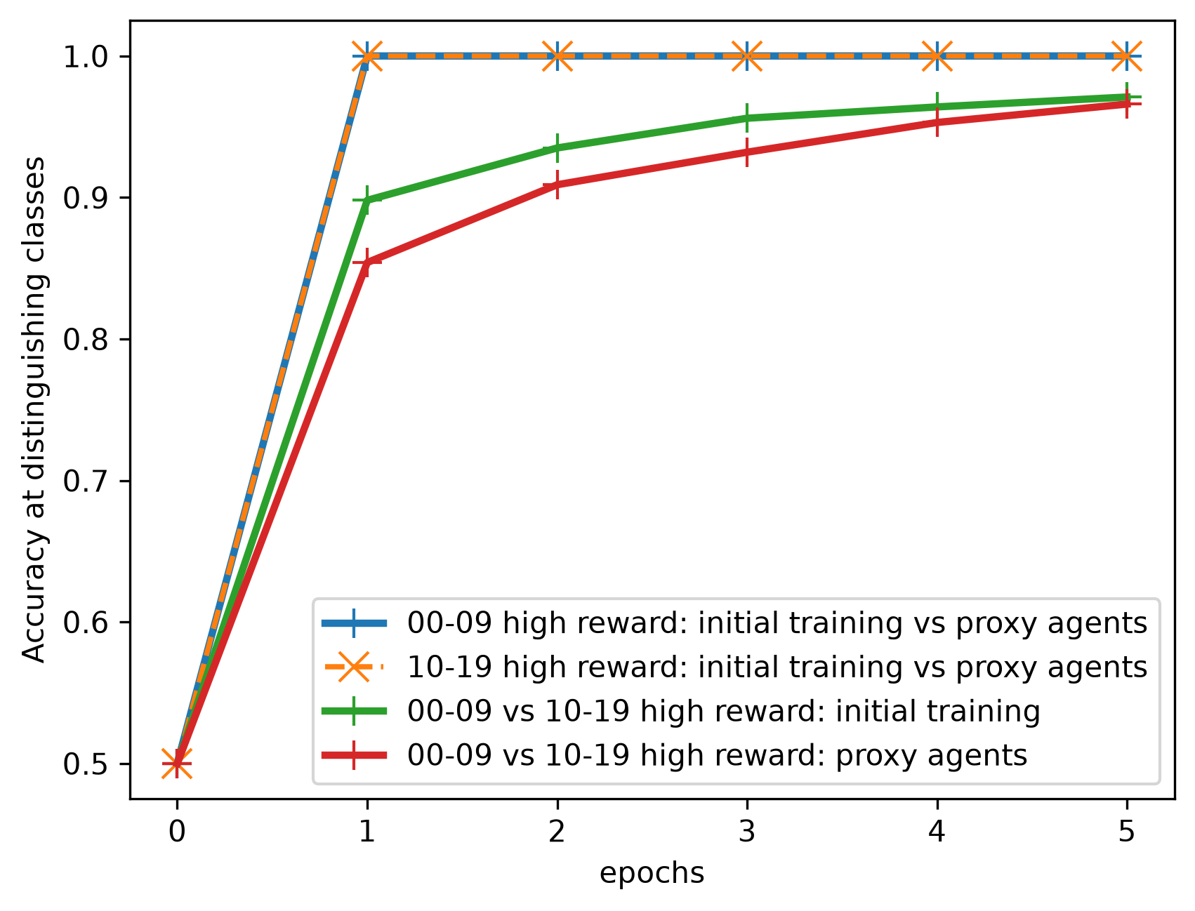 high_reward_comparisons.png