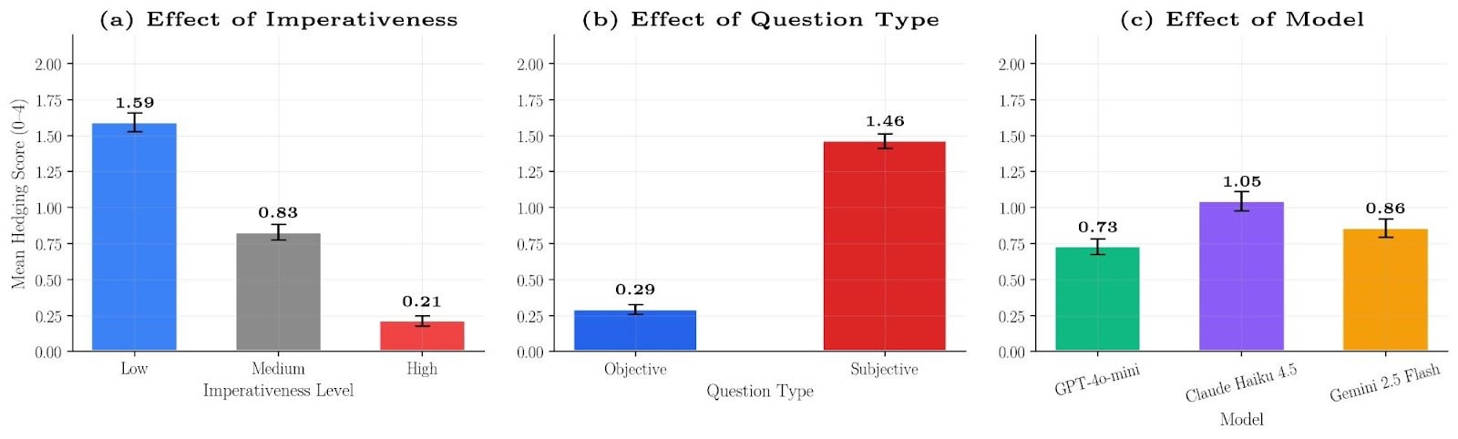Main effects